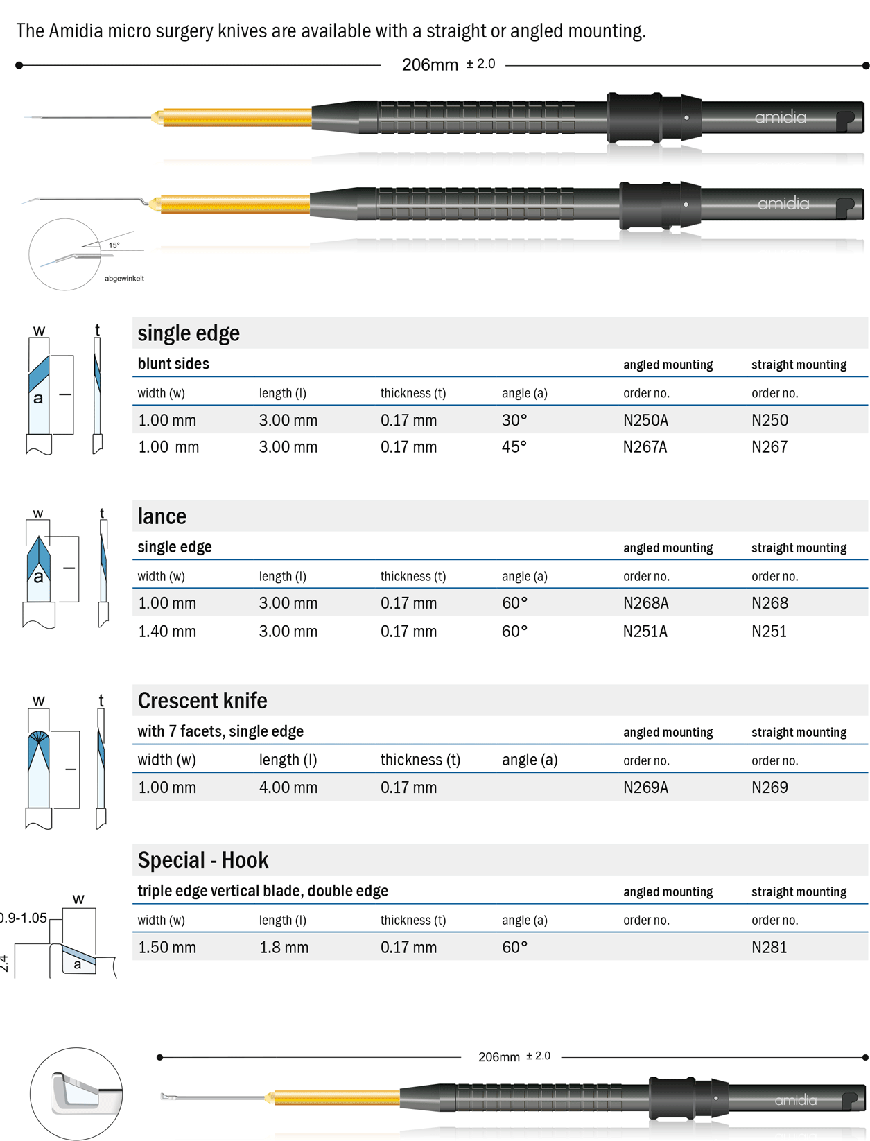 Diamond Knives for Eye Surgery | Indian Surgical Solution
